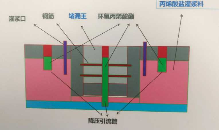 巢湖含山县防水堵漏工程设计