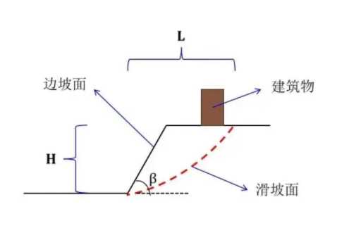 巢湖含山县边坡工程设计